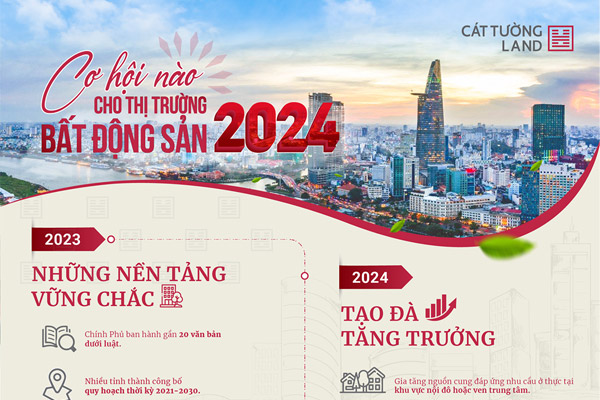 Cơ hội mới cho thị trường bất động sản năm 2024