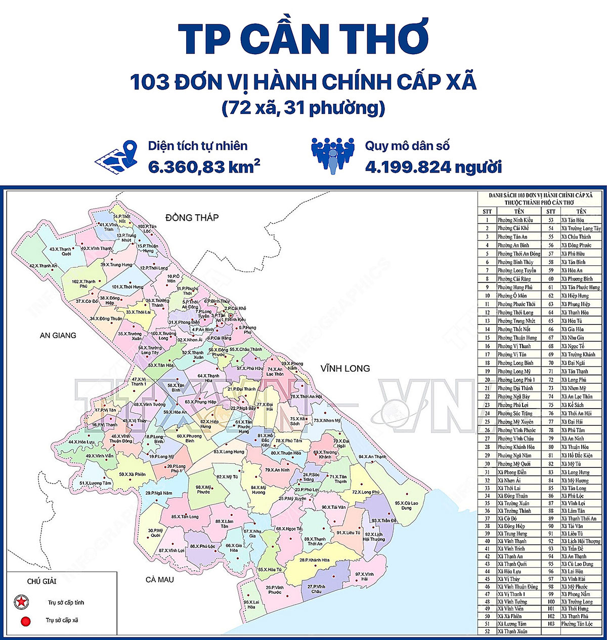 Cần Thơ sau sáp nhập